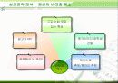 메가스터디의 전략과 성공요인 분석 17페이지