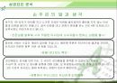 메가스터디의 전략과 성공요인 분석 20페이지