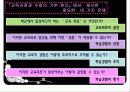 타일러의 목표중심 교육과정에 대한 모든것PPT 6페이지