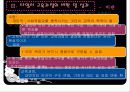 타일러의 목표중심 교육과정에 대한 모든것PPT 16페이지