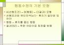 행동주의 학습이론에 대한 모든것PPT 50페이지