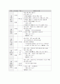 [자원봉사 프로그램] 2페이지