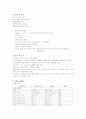 분만실  정상분만 CASE 간호과정  3페이지