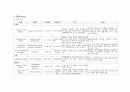 분만실  정상분만 CASE 간호과정  5페이지
