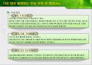 스포츠의학(부상부위와 원인, 컨디셔닝 방법등) 5페이지
