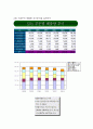 환경과 정책(한중일 대기오염 현황과 대책) 5페이지