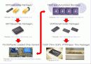 MCM multichip module 3페이지