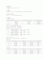 partial molar volume 결과보고서 1페이지