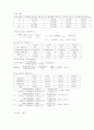 partial molar volume 결과보고서 2페이지