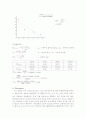 partial molar volume 결과보고서 3페이지