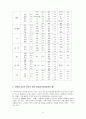 색과 지각 8페이지