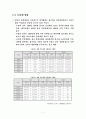 중국산업론 중국의 철강산업 7페이지