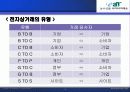 B to B B to C 사례적용(농산물 사이버 거래소) 5페이지