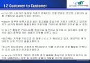 B to B B to C 사례적용(농산물 사이버 거래소) 9페이지