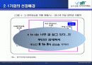 B to B B to C 사례적용(농산물 사이버 거래소) 14페이지