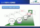B to B B to C 사례적용(농산물 사이버 거래소) 17페이지