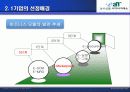B to B B to C 사례적용(농산물 사이버 거래소) 20페이지