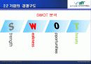 B to B B to C 사례적용(농산물 사이버 거래소) 22페이지