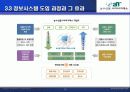B to B B to C 사례적용(농산물 사이버 거래소) 26페이지