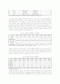[대체에너지] 대체에너지 개발의 현황 및 전망 - 기술 개발 이유, 대체 에너지 종류, 시장 동향분석 8페이지