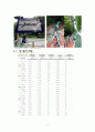 창원시의 환경현황 및 문제와 그 대책 3페이지