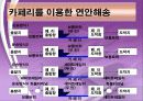 국제 물류론 해상운송실무 10페이지