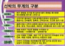 국제 물류론 해상운송실무 26페이지