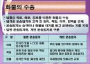국제 물류론 해상운송실무 36페이지