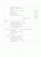 직접교수를 적용한 6학년 비례식수업안 6페이지