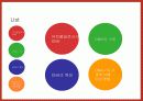 DNA의 구조와 특징 과학사에 미친영향 3페이지