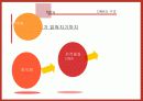 DNA의 구조와 특징 과학사에 미친영향 4페이지