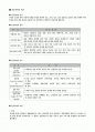 [사범/법학] 운동처방에 대하여 1페이지