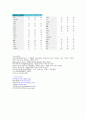 GM의 생산운영방안 및 다양환 환경 분석 7페이지