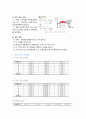 멀티테스터사용법 예비 및 결과레포트 6페이지