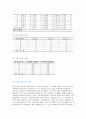 멀티테스터사용법 예비 및 결과레포트 7페이지