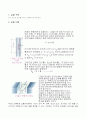 자기유도 예비레포트 2페이지
