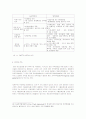 WTO의 개요와 출범배경 및 활동현황 분석 8페이지