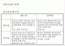 공공시설계획 21페이지