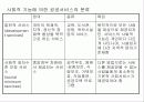 공공시설계획 26페이지