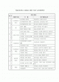 영유아 연간, 주간,일일 계획서(만4~5세) 1페이지