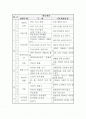 영유아 연간, 주간,일일 계획서(만4~5세) 2페이지