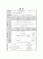 영유아 연간, 주간,일일 계획서(만4~5세) 5페이지