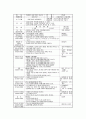 영유아 연간, 주간,일일 계획서(만4~5세) 8페이지