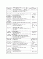 영유아 연간, 주간,일일 계획서(만4~5세) 11페이지