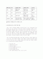 서비스 운영관리 (기말) 4페이지