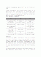 서비스 운영관리 (기말) 31페이지