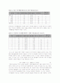 서비스 운영관리 (기말) 37페이지