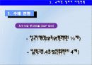 4대강사업의 긍정적방안  11페이지