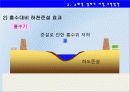 4대강사업의 긍정적방안  19페이지