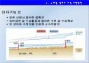 4대강사업의 긍정적방안  20페이지